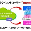 「momiji」によりSDNをコントロールする