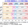 帝国データバンク、2013年度業績見通し意識調査