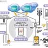 HEMSの利用イメージ