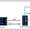 接続イメージ