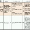 松戸地区ノンステップバス導入協議会