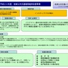 松戸地区ノンステップバス導入協議会