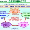 日立横浜理科クラブ