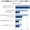 自分が運転中にパートナーにされたら嫌なこと