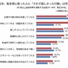 運転中、助手席に座った人に「されて嬉しかった行動」
