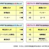 助手席の似合うタレント