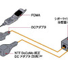 インターナビユーザー待望の「FOMAアダプター」発売!!