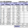 東日本大震災関連倒産