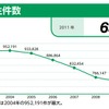損保協会ファクトブック2012車両保険加入率