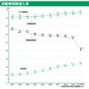 損保協会ファクトブック2012車両保険加入率