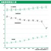 損保協会ファクトブック2012車両保険加入率