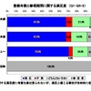 損保協会リサイクル部品アンケート調査結果