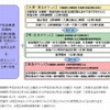 春の関西1デイパス