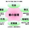 デンソーグループ2020年長期方針を策定