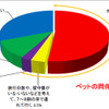 アンケート結果