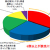 アンケート結果