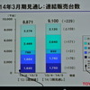 トヨタ自動車決算会見