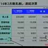 トヨタ自動車決算会見