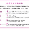 社会貢献活動方針