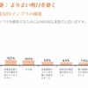 EVの持続可能なインフラを構築するには、何が重要か