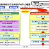 輸入自動車特別取扱制度（PHP）の概要