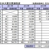 東日本大震災関連倒産