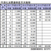 円滑化法関連倒産月次推移