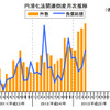 円滑化法関連倒産月次推移