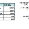車検に対する意識調査