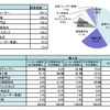 車検に対する意識調査
