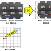 日立、鉄道車両用3.3kV／1200Aパワーモジュールを開発