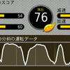 省エネ運転を評価するエコルート機能。急加速などを検出して点数化するようだ。