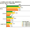 「子育てと乳幼児に関する調査」調査結果