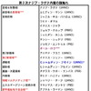 マレーシア第2次ナジブ内閣が発足、華人政党からは入閣せず
