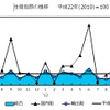 鋼船建造実績、3月