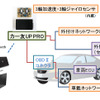 データ収集・分析システム（例）