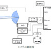 ZMP・周囲環境センシングシステム
