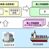 日本海事協会を海上労働検査の登録検査機関に登録