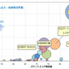 ブレーキ・バイ・ワイヤー（電動ブレーキ）技術に関する調査