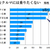 あなたが乗りたくないクルマはどんなクルマ？（男性）