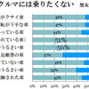 あなたが乗りたくないクルマはどんなクルマ？（総合）