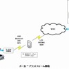 カー友プラットフォーム概略