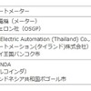 協業製品の概要