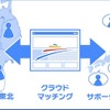 支援とニーズをクラウドマッチング