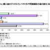 スマートフォン購入後のデジタルコンパクトカメラ写真撮影行動の変化（MA）