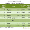 日本のブランド