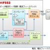 富士通セミコン、車載向け32ビットマイコン「MB91F552」を開発