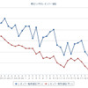 最近1か月のレギュラーガソリン実売価格（e燃費調べ）