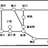 「Peach道東フリーパス」のフリー区間。