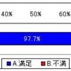 リサイクル部品を使用した感想